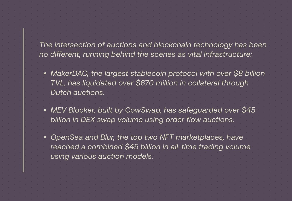 Auctions in Crypto