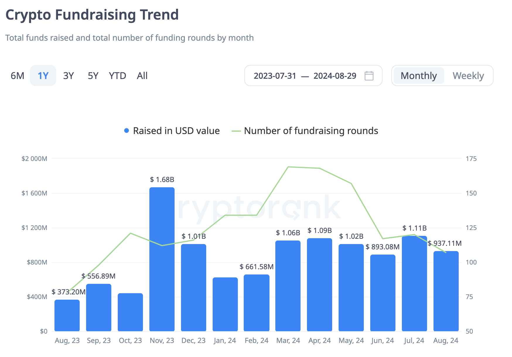 CryptoRank Dashboard