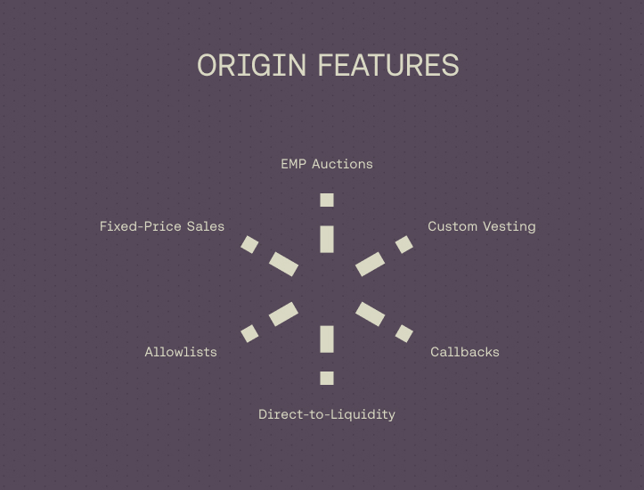 Origin Features