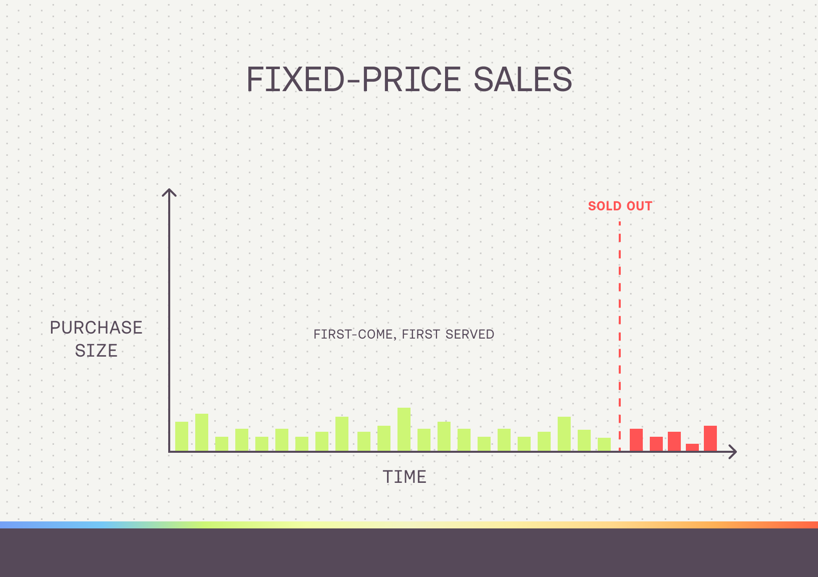 FixedPriceInfographic