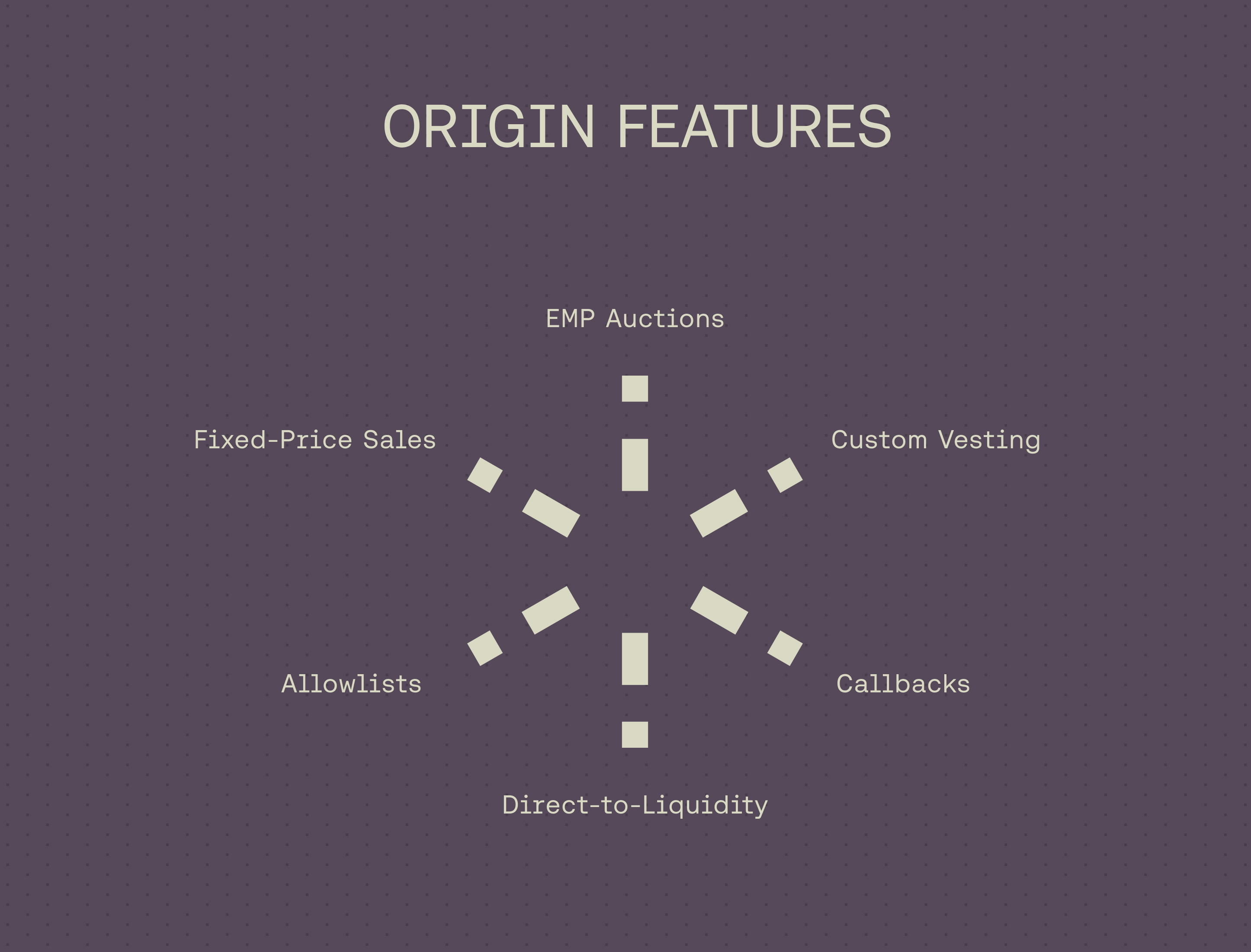 Origin Features